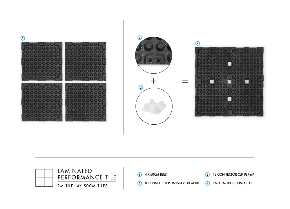 Bulldog Gear - 20mm Laminated Rubber Performance Tile - Interconnectable Gym Flooring - 1m tile consists of 4 x 50cm2 tiles. - Image 6