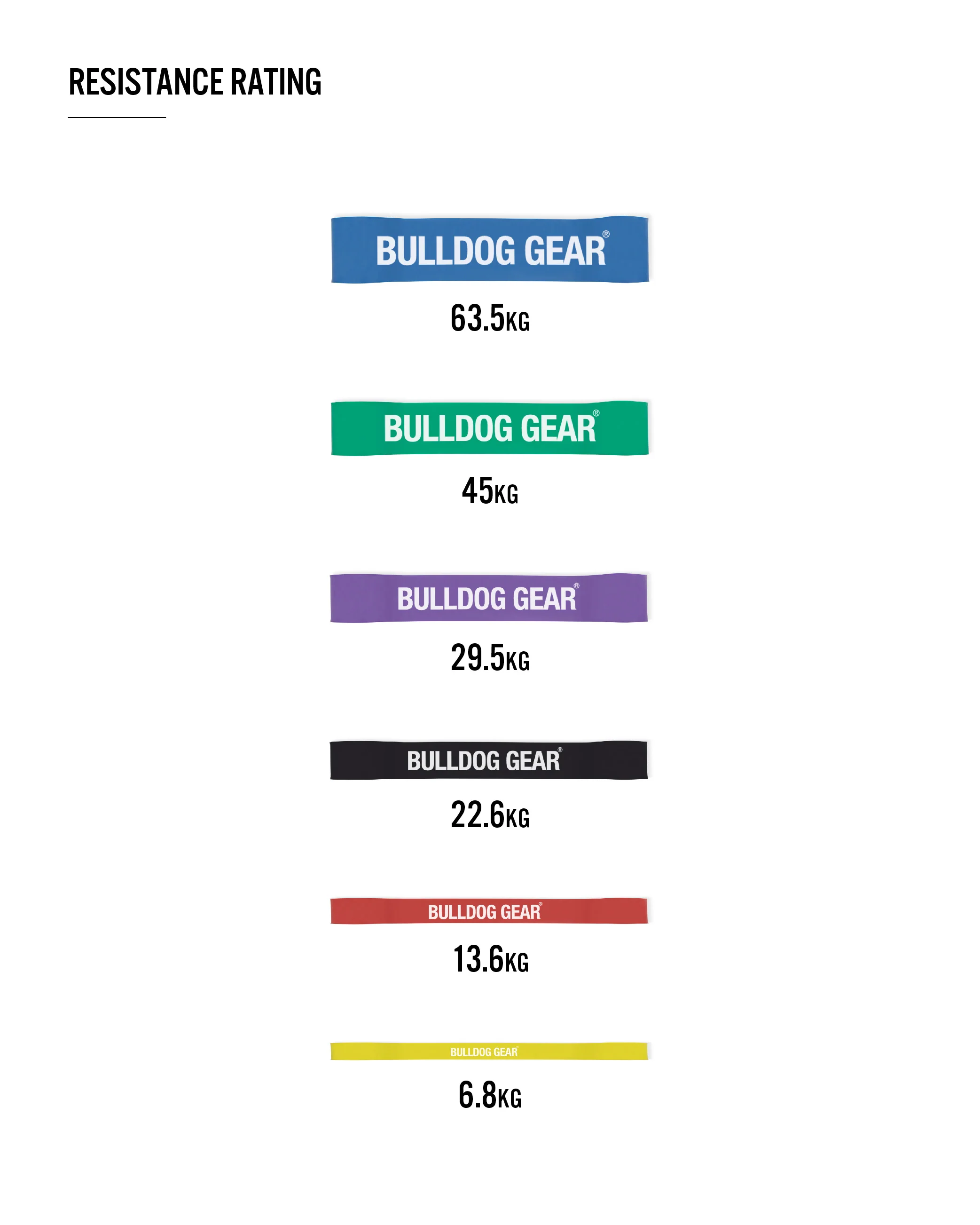 Bulldog Gear - Shorty Resistance Band - Image 4
