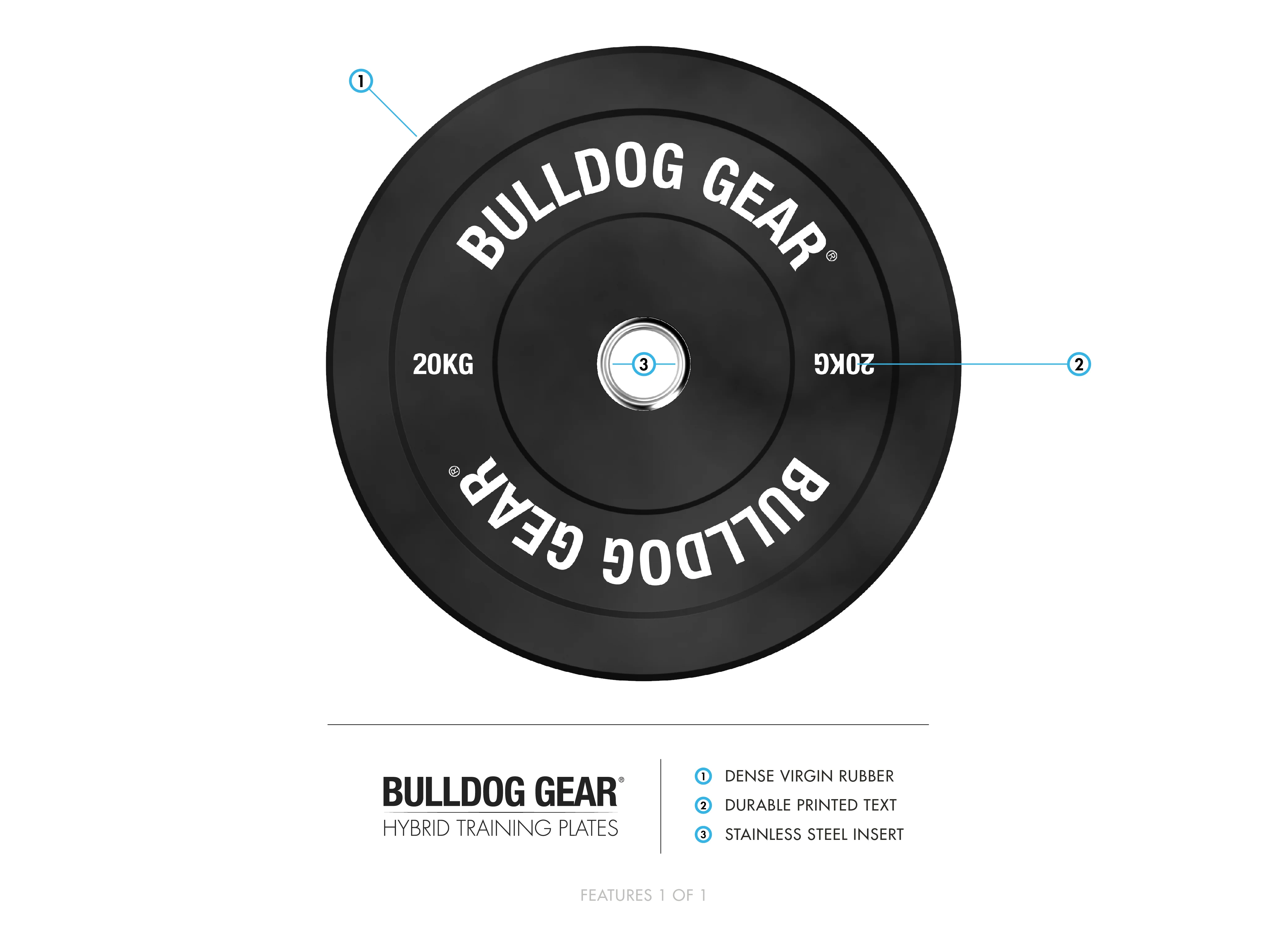 Bulldog Gear - Home Gym Black Rubber Bumper Plates - Image 7